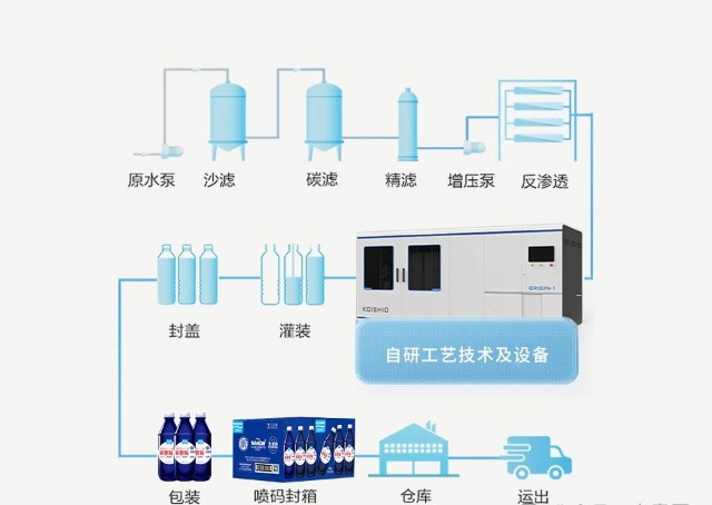 上海农业灌溉来意瓶纳米气泡聚会不可或缺 贴心服务 上海高意匠健康科技供应