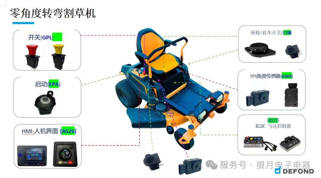 鋰電池驅動騎乘式割草機發展潛力？