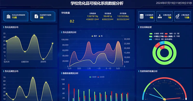 無錫全市中小學實驗室危化品監(jiān)管平臺