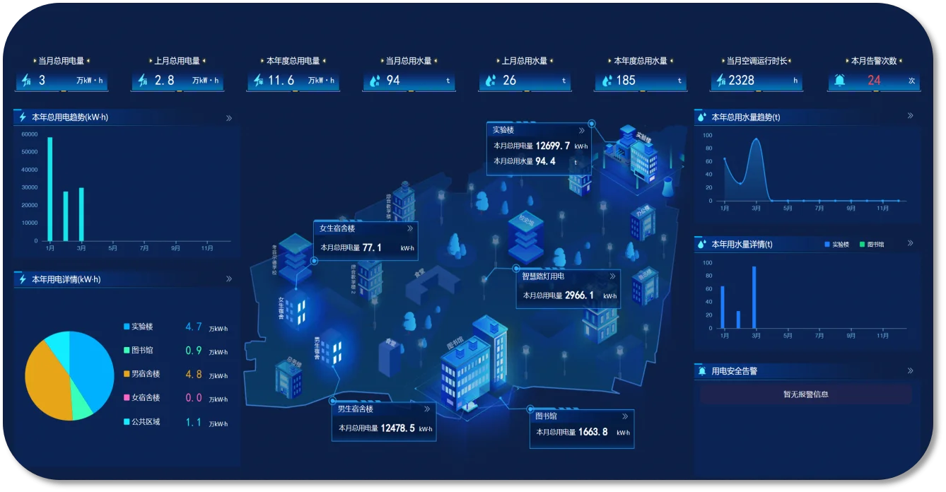 學校后勤數(shù)字化管理平臺(上) 學校后勤數(shù)字化管理平臺(上)