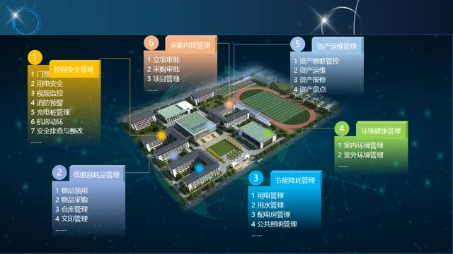 學(xué)校后勤數(shù)字化管理平臺(下) 學(xué)校后勤數(shù)字化管理平臺(下)
