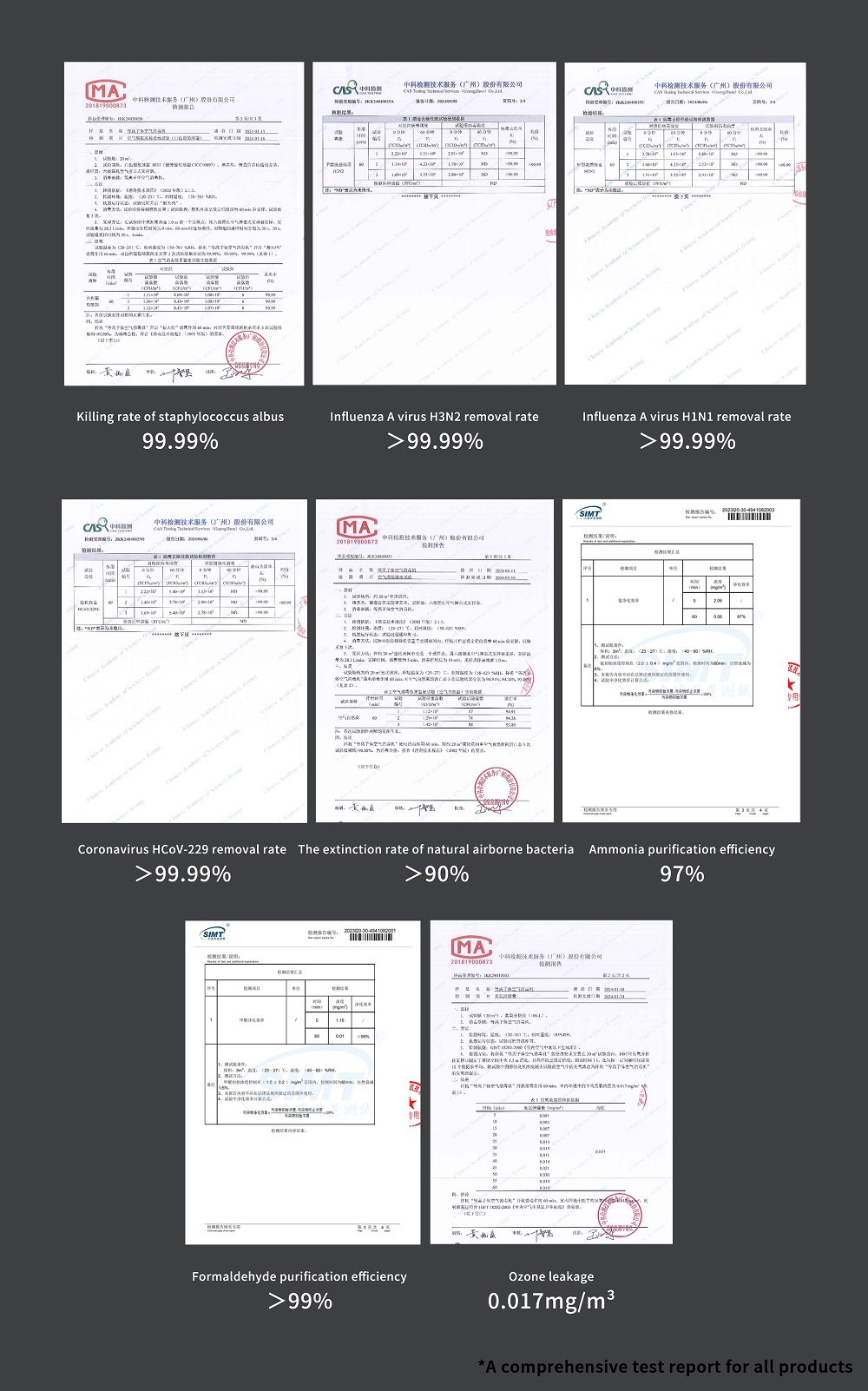 Test report