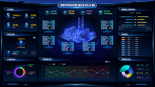 青島智慧工廠能源管理企業(yè) 誠信服務(wù) 青島華睿源科技供應(yīng)