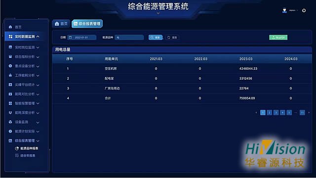 临沂能源管理系统软件 创造辉煌 青岛华睿源科技供应