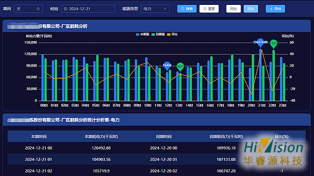 日照智慧能源管控系统公司 欢迎咨询 青岛华睿源科技供应