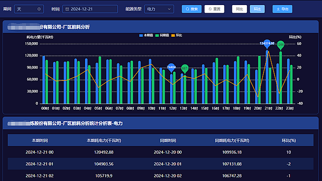 青島智能能源管控系統(tǒng)價格 和諧共贏 青島華睿源科技供應