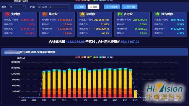 淄博一站式工厂能源管理平台 推荐咨询 青岛华睿源科技供应