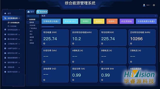 威海专业的能源管理系统公司,能源管理系统