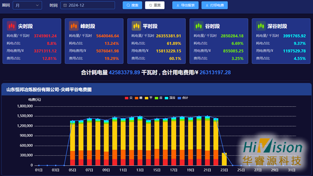 威海专业的能源管控系统平台 服务为先 青岛华睿源科技供应