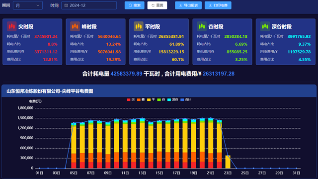 青島智能化能源管控系統(tǒng)公司 誠(chéng)信經(jīng)營(yíng) 青島華睿源科技供應(yīng)
