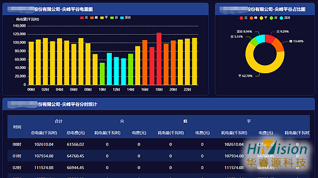 德州手机工厂能源管理平台 诚信经营 青岛华睿源科技供应