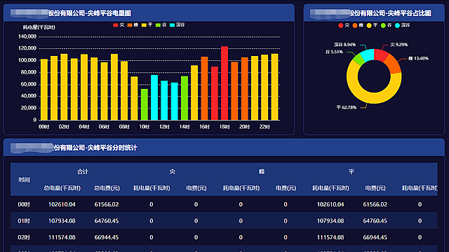 工廠(chǎng)能源管理多少錢(qián) 誠(chéng)信經(jīng)營(yíng) 青島華睿源科技供應(yīng)