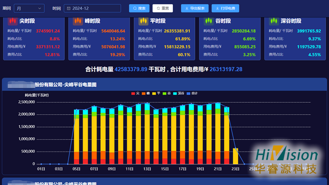 日照智慧能源管控系統系統,能源管理系統