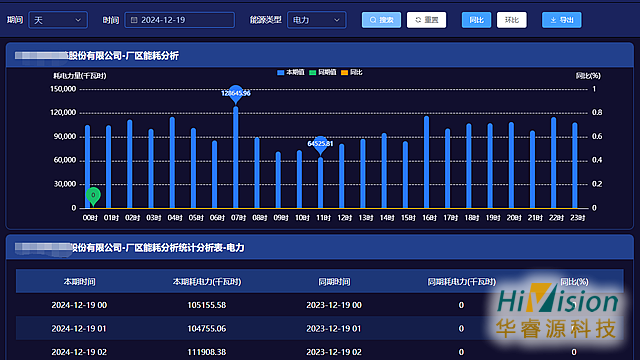 枣庄一站式工厂能源管理哪家好 创新服务 青岛华睿源科技供应