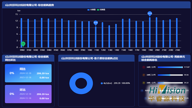 菏泽小程序能源管理系统报价,能源管理系统