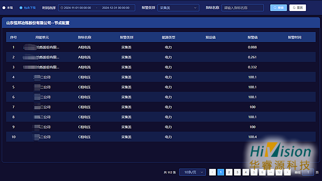 枣庄手机工厂能源管理报价,能源管理系统