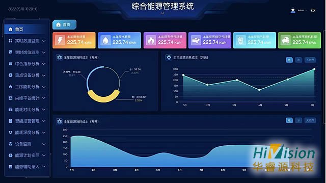 潍坊智慧工厂能源管理软件 诚信为本 青岛华睿源科技供应