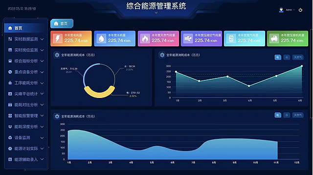 青島智能能源管理系統(tǒng)系統(tǒng) 信息推薦 青島華睿源科技供應(yīng)