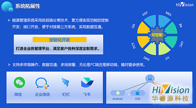 日照智慧能源管控系統系統,能源管理系統