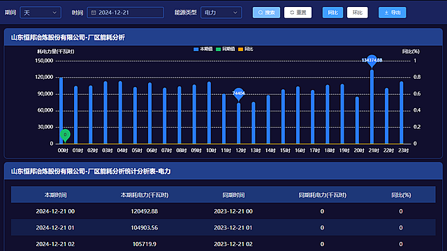 青島企業(yè)能源管理系統(tǒng)app 貼心服務(wù) 青島華睿源科技供應(yīng)
