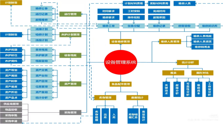 黑龙江机械设备管理系统,设备管理系统