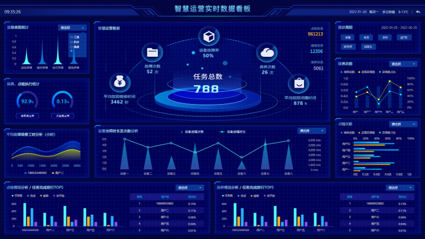 青島化工廠設(shè)備管理系統(tǒng)哪家好 抱誠(chéng)守真 青島華睿源科技供應(yīng);