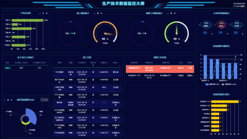 化工設備管理系統(tǒng)生命周期,設備管理系統(tǒng)