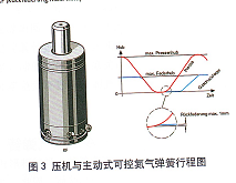 淺析氮?dú)鈴椈尚录夹g(shù)一可控氮?dú)鈴椈杉捌湓谀＞唔?xiàng)目中的應(yīng)用
