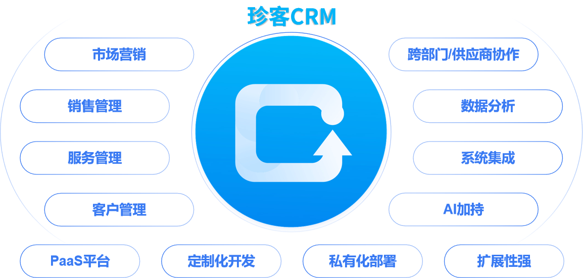 珍客CRM：AI原生赋能企业数字化转型的国产化选择