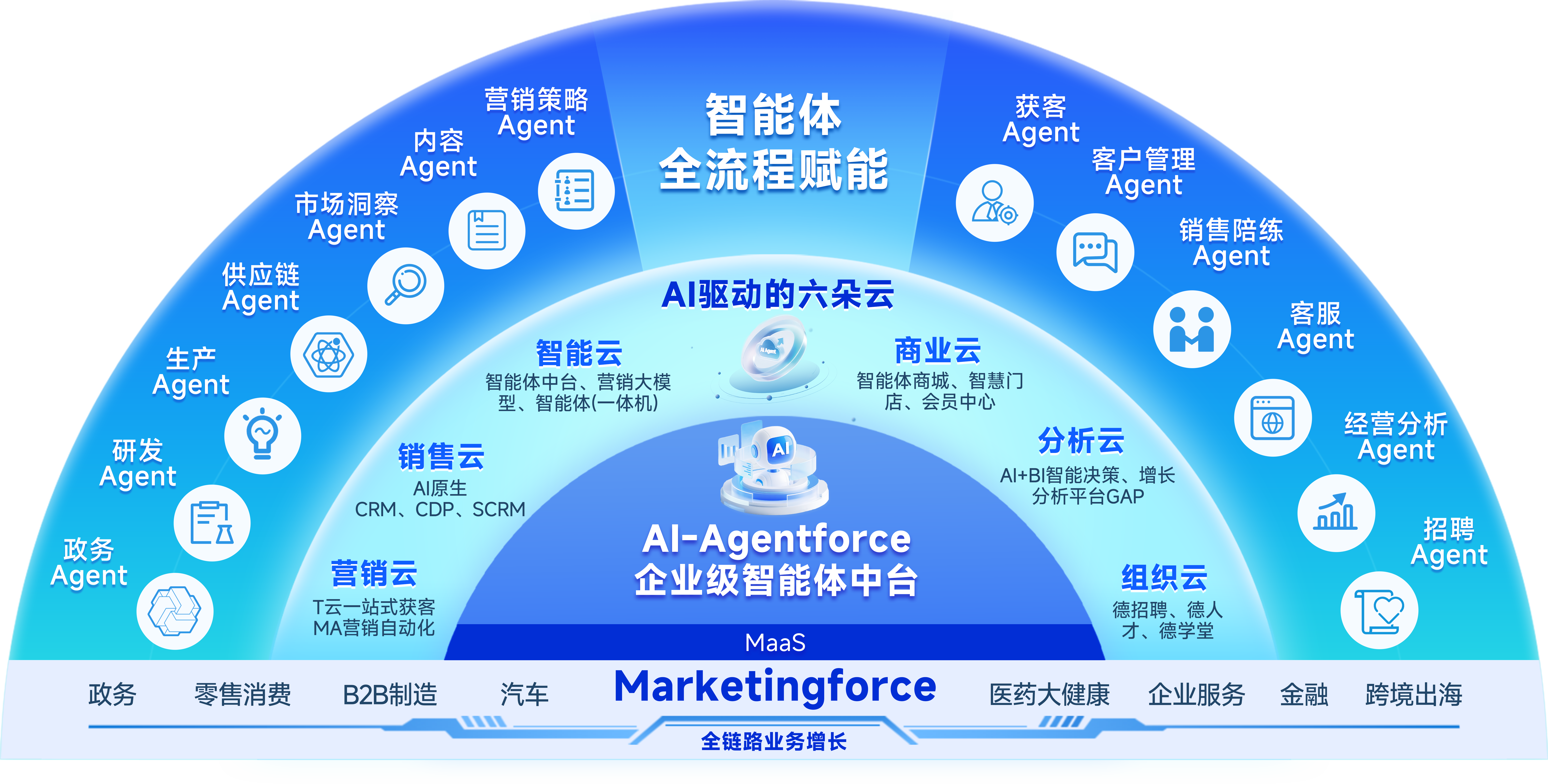 <b>迈富时：词元经济隐形榜首，AI智能体开启万亿价值空间</b>