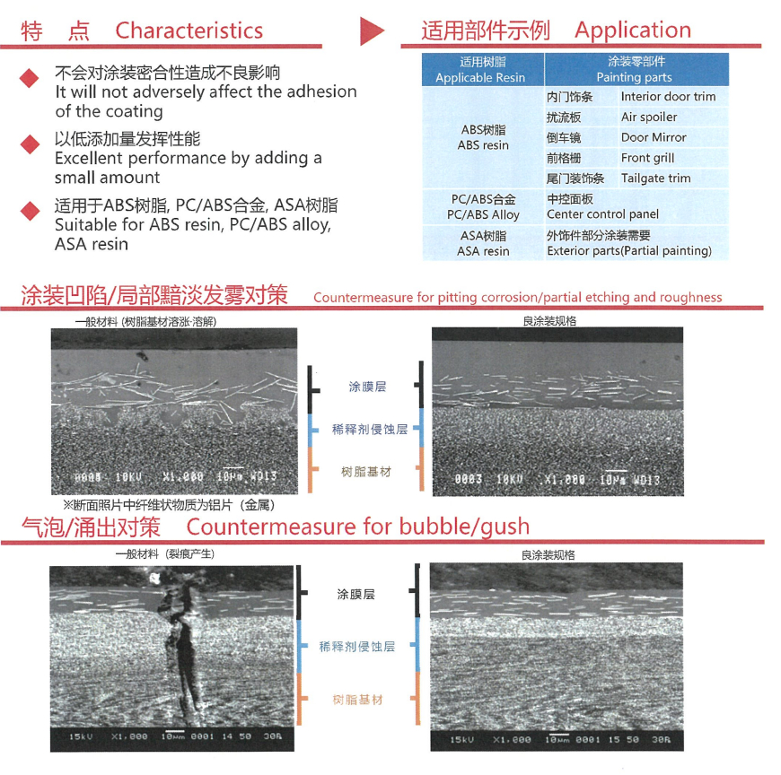 NC-220涂裝外觀改性劑