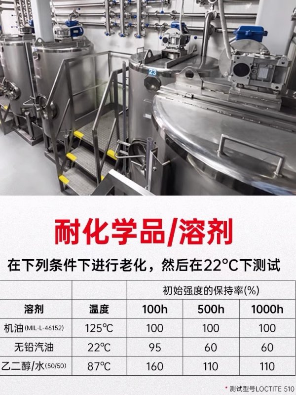 乐泰胶水 LOCTITE 510耐高温法兰密封胶水 金属平面密封胶粘剂