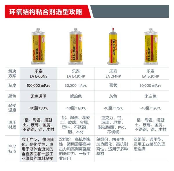 乐泰E-00NS环氧树脂AB胶粘剂