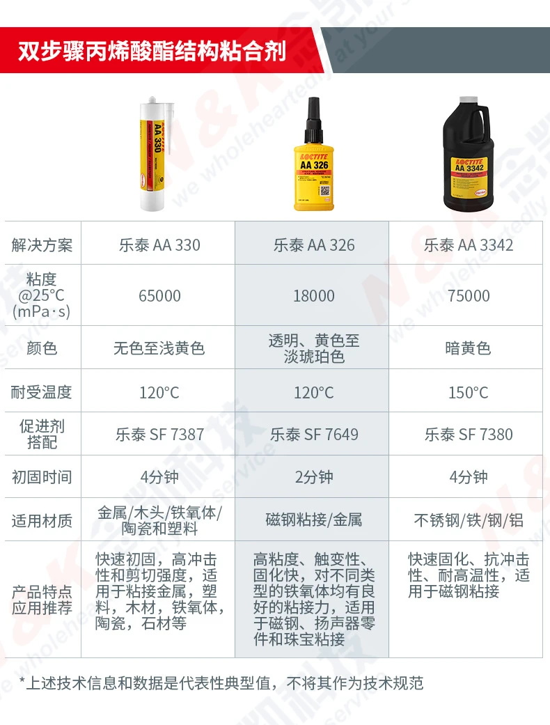 乐泰aa326结构胶 loctite粘磁铁铝金属和玻璃陶瓷电机磁钢胶水