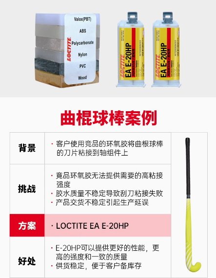 乐泰树脂胶20HP快固化AB胶铸工胶增韧高性能