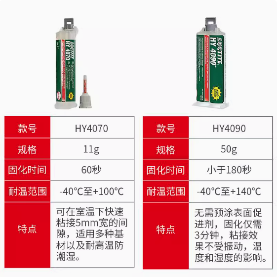 Loctite HY4090 快干結(jié)構(gòu)膠環(huán)氧樹脂50g雙組分AB膠