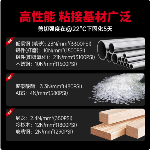 漢高樂泰環(huán)氧膠 9483 雙組份結(jié)構(gòu)AB膠 電路板光學(xué)透明防水灌封膠