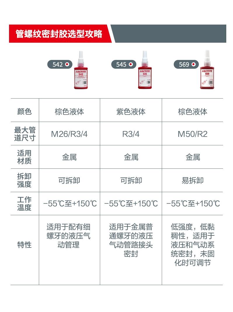 漢高樂泰管道螺紋膠 542 50ml 管道螺紋液體生料帶 金屬密封膠厭氧膠