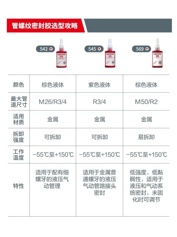 漢高樂泰管道螺紋膠 542 50ml 管道螺紋液體生料帶 金屬密封膠厭氧膠