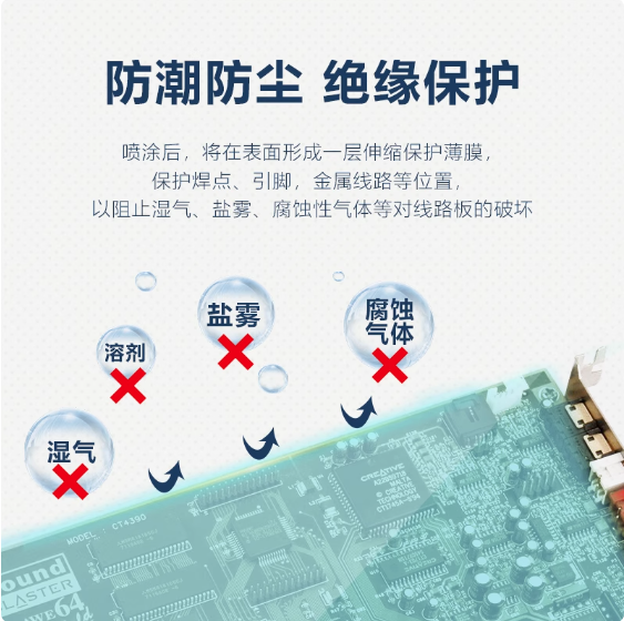 雙鍵UV濕氣雙固化三防漆電路板絕緣防水防潮快干主板PCB三防膠水