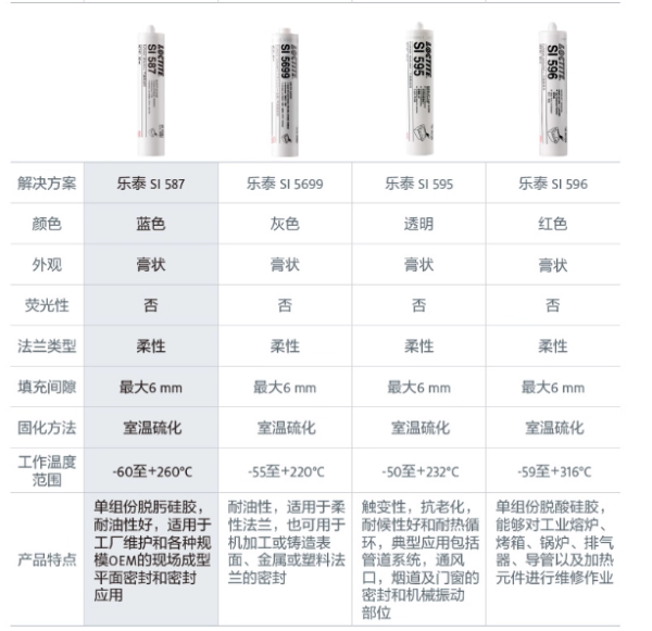 乐泰S1 5699发动机密封胶S1587 5970 5640耐高温油底壳密封剂