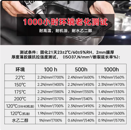 乐泰S15910平面密封胶柔性粘接发动机油底壳平面胶耐油性腐蚀