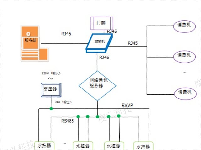 红河州智慧校园一卡通整体解决方案维修电话