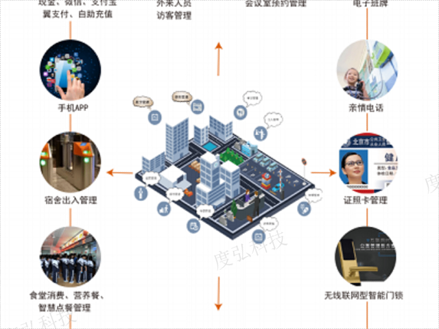 怒江州自动智慧校园一卡通整体解决方案,智慧校园一卡通整体解决方案