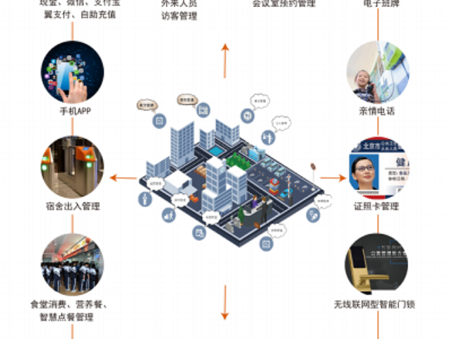 保山智慧校園一卡通整體解決方案技術(shù)參數(shù) 歡迎來(lái)電 云南度弘科技供應(yīng)
