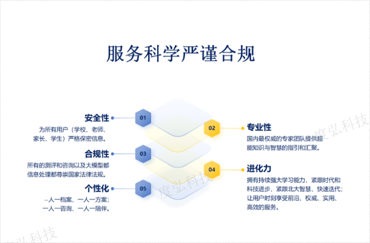自动AI心云心理评测经历,AI心云心理评测