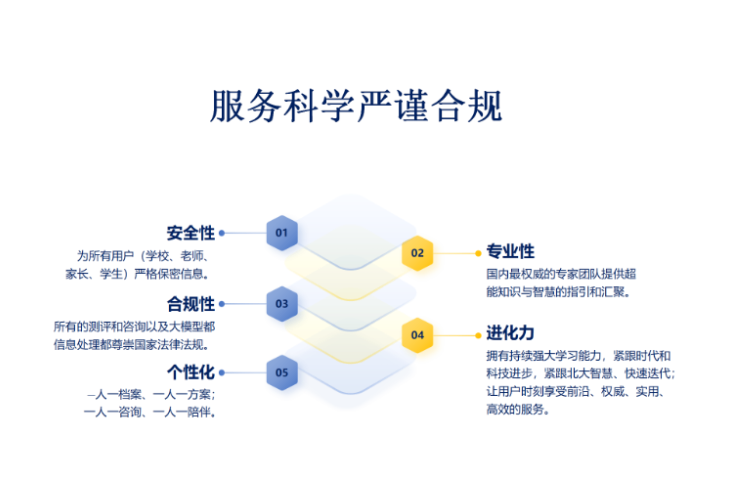 現(xiàn)代化AI心云心理評測廠家現(xiàn)貨 服務(wù)至上 云南度弘科技供應(yīng)