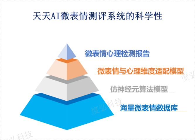 维修AI心云心理评测哪家强,AI心云心理评测