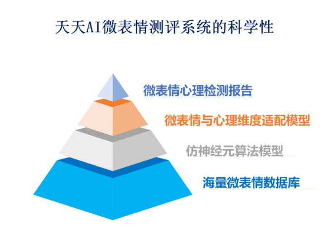 盤(pán)龍區(qū)AI心云心理評(píng)測(cè)故障維修 服務(wù)至上 云南度弘科技供應(yīng)