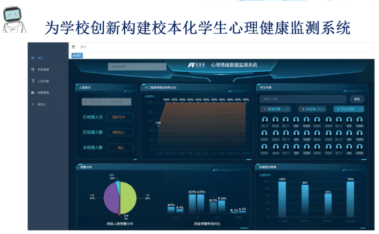 呈貢區(qū)AI心云心理評(píng)測(cè)哪家強(qiáng) 服務(wù)為先 云南度弘科技供應(yīng)